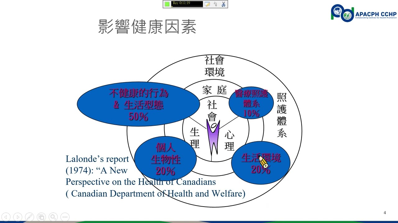 CCHP Week 1 Health promotion