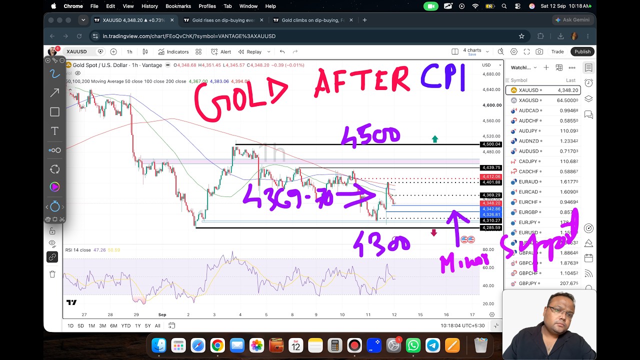 Торговая стратегия по GOLD XAUUSD на ПОНЕДЕЛЬНИК 14 СЕН | Анализ XAUUSD на ПОНЕДЕЛЬНИК 14 СЕН | П...