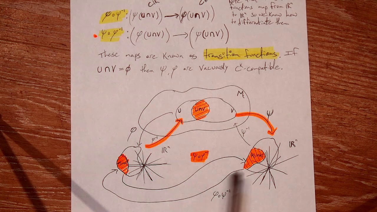 Smooth Manifolds ep. 3 - Compatible Charts and Transition Functions