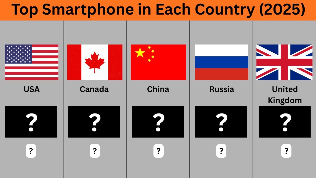The REAL Smartphone King: Top Phone Brand in 40 Countries (Apple vs. Samsung vs. Xiaomi)