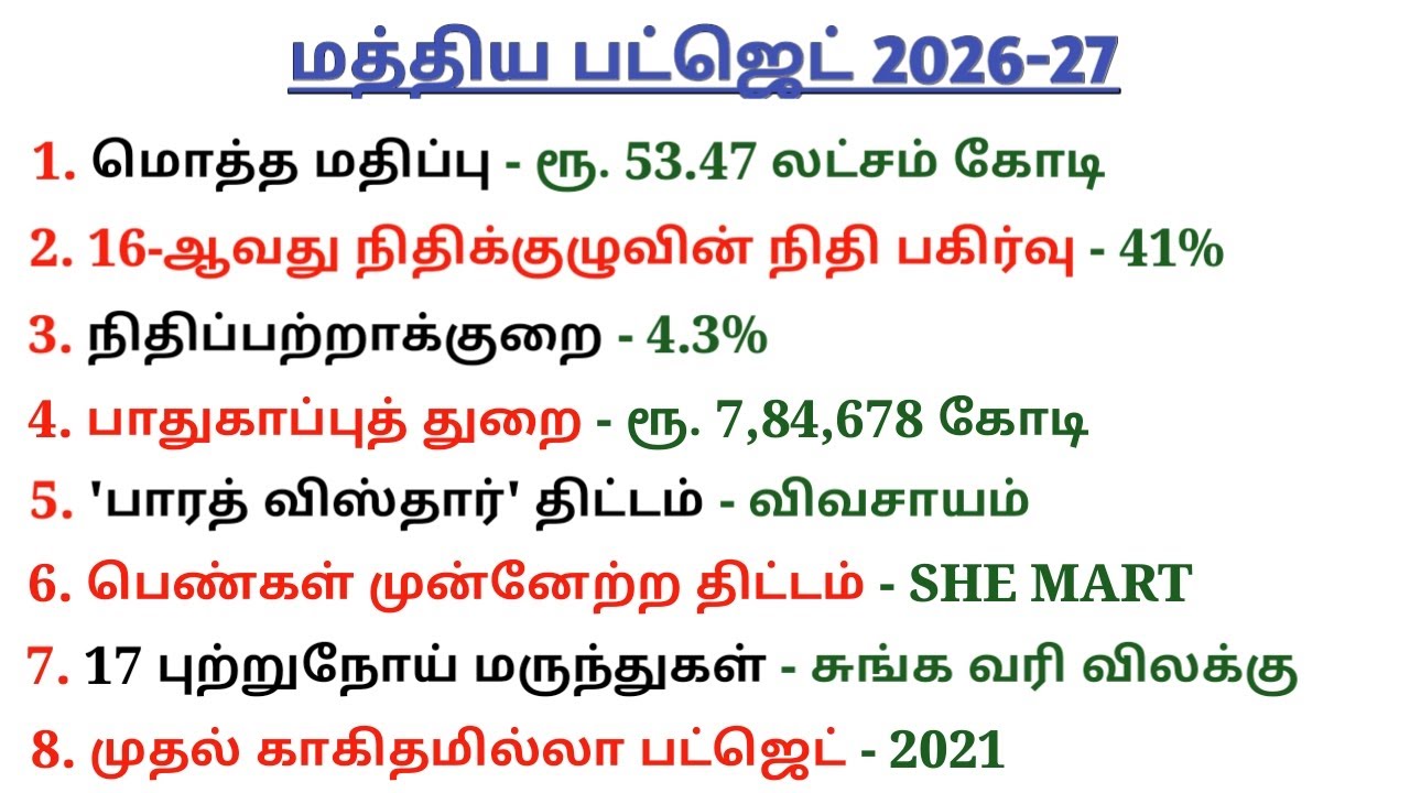 Union Budget 2026-27 Highlights | Budget 2026 Current affairs | Budget gk | 5 Second gk