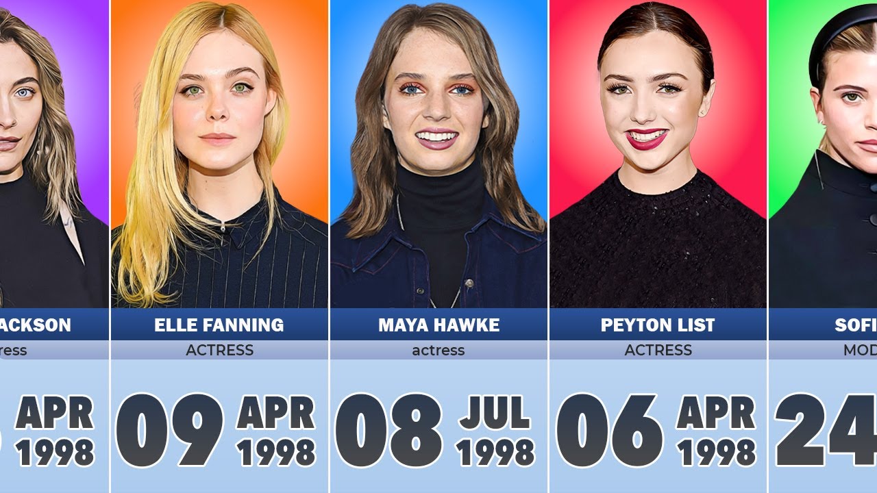 Famous Celebrities Born in 1998