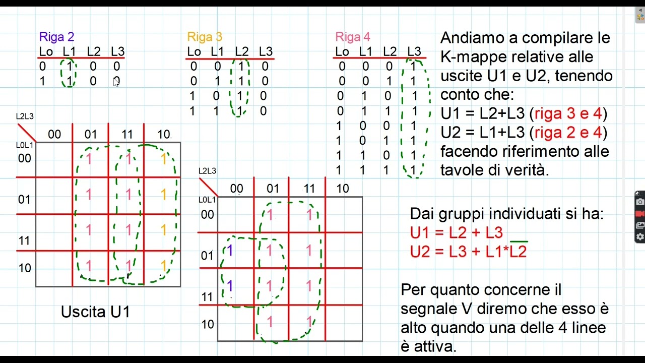 ED10. Encoder o codificatore