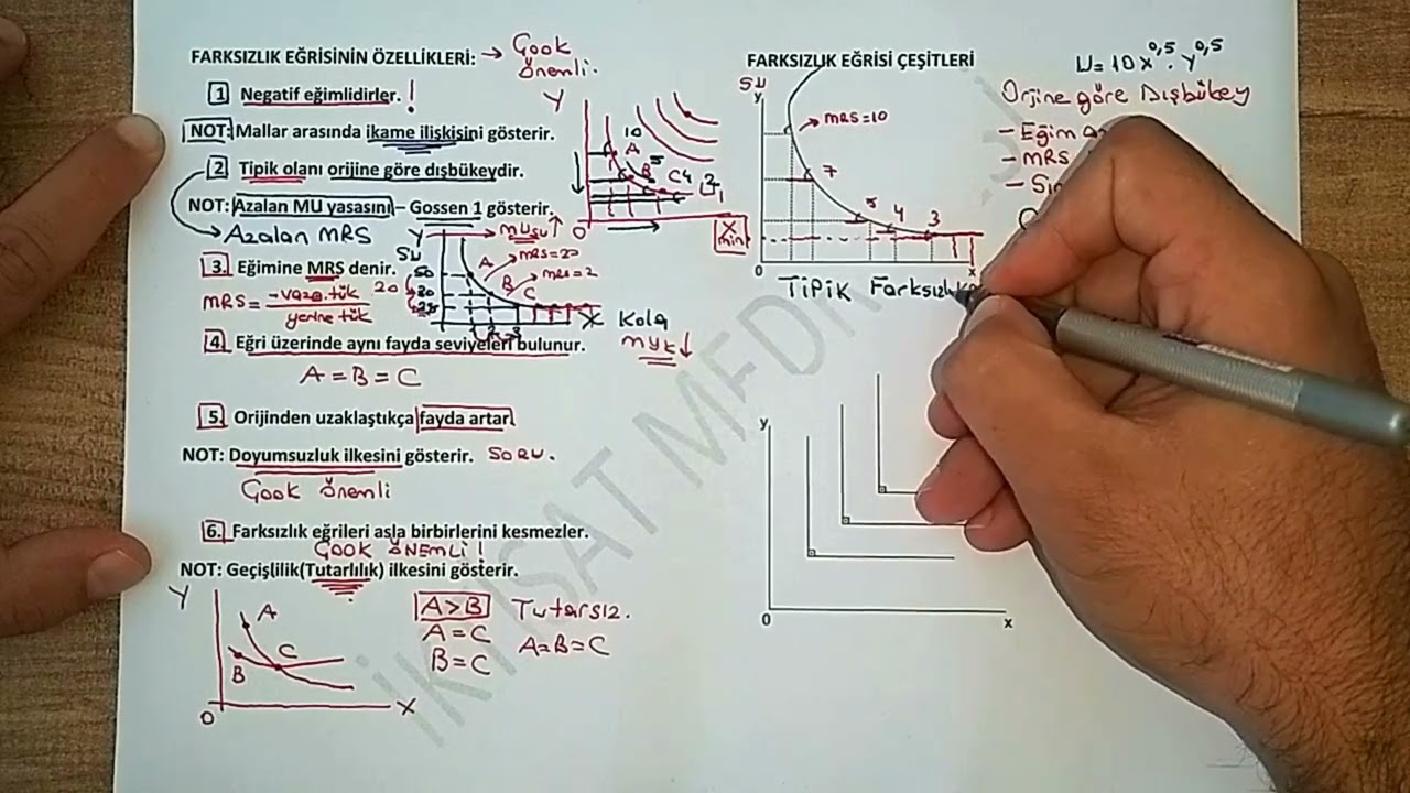 39) ORDİNAL FAYDA ANALİZİ - II (Farksızlık Eğrisi Çeşitleri)
