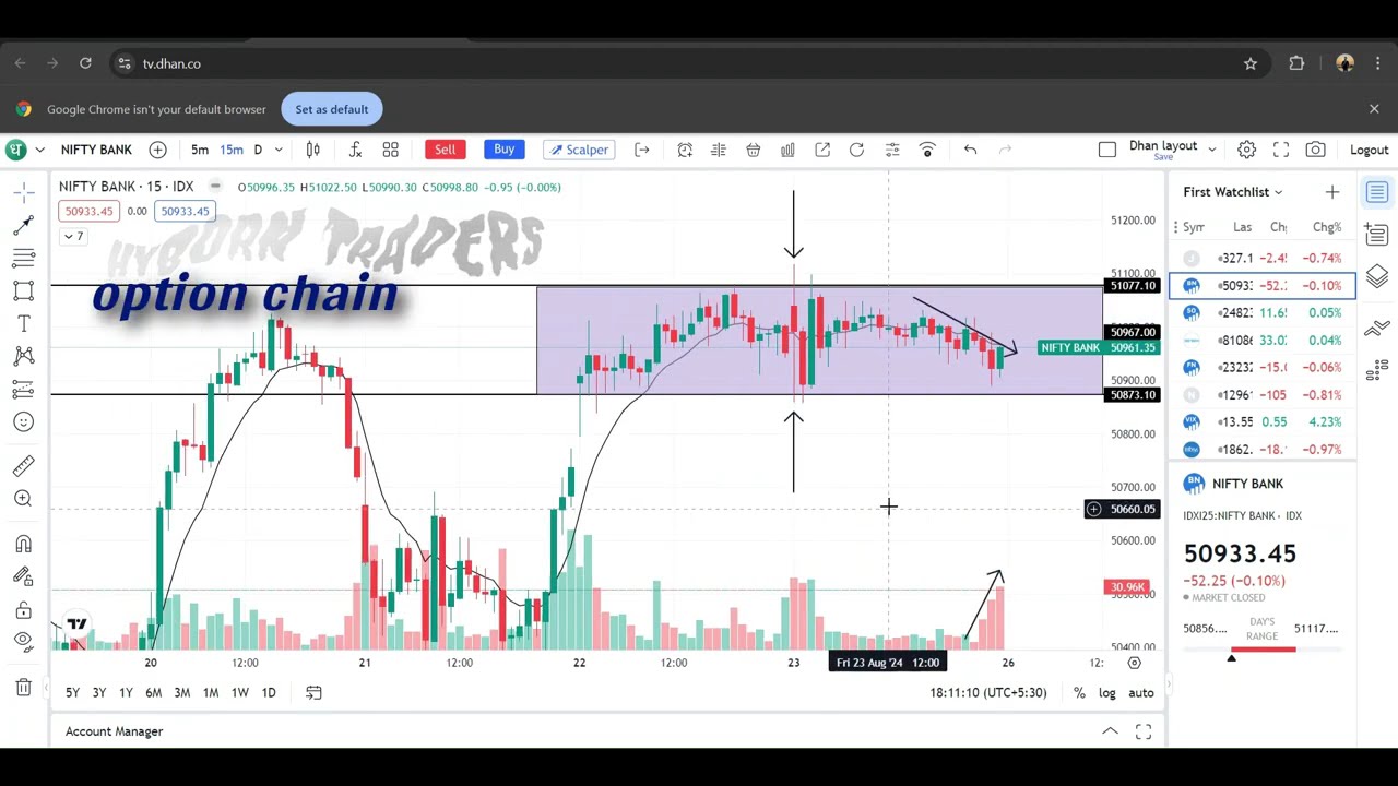 22 and 23 Aug market view#banknifty #stockmarket