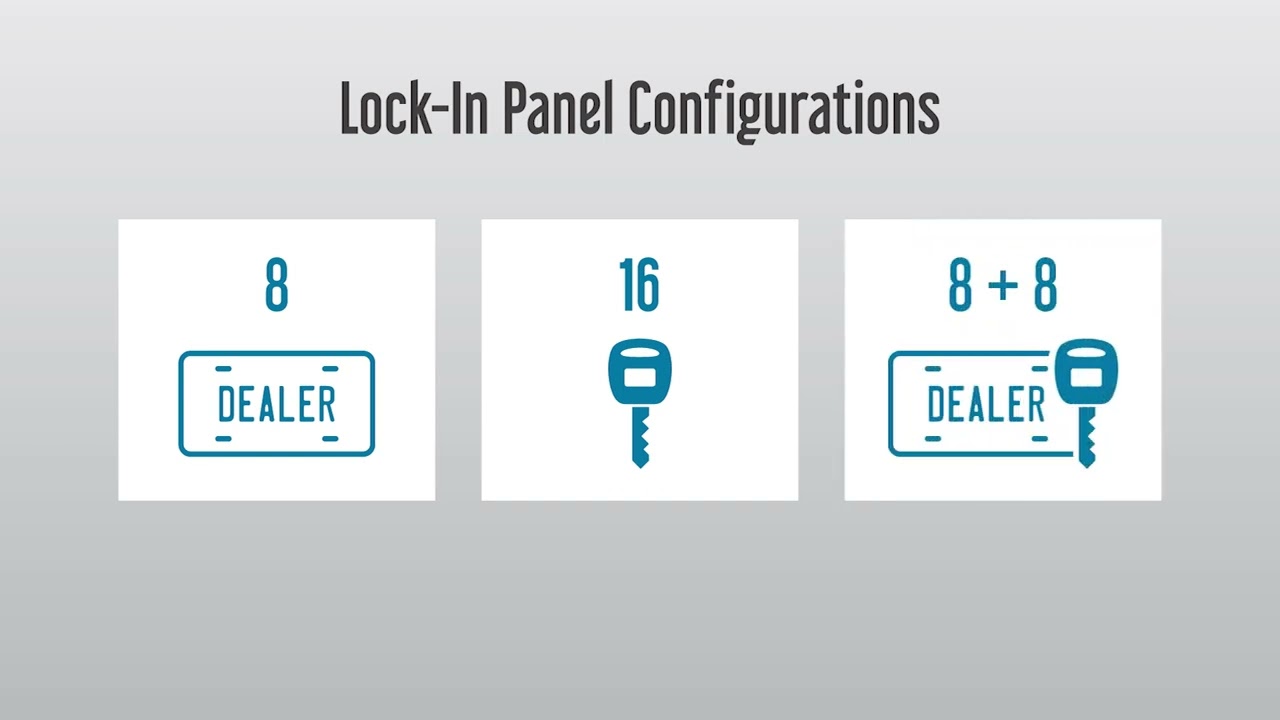 Lock-In panel for KEYper MX