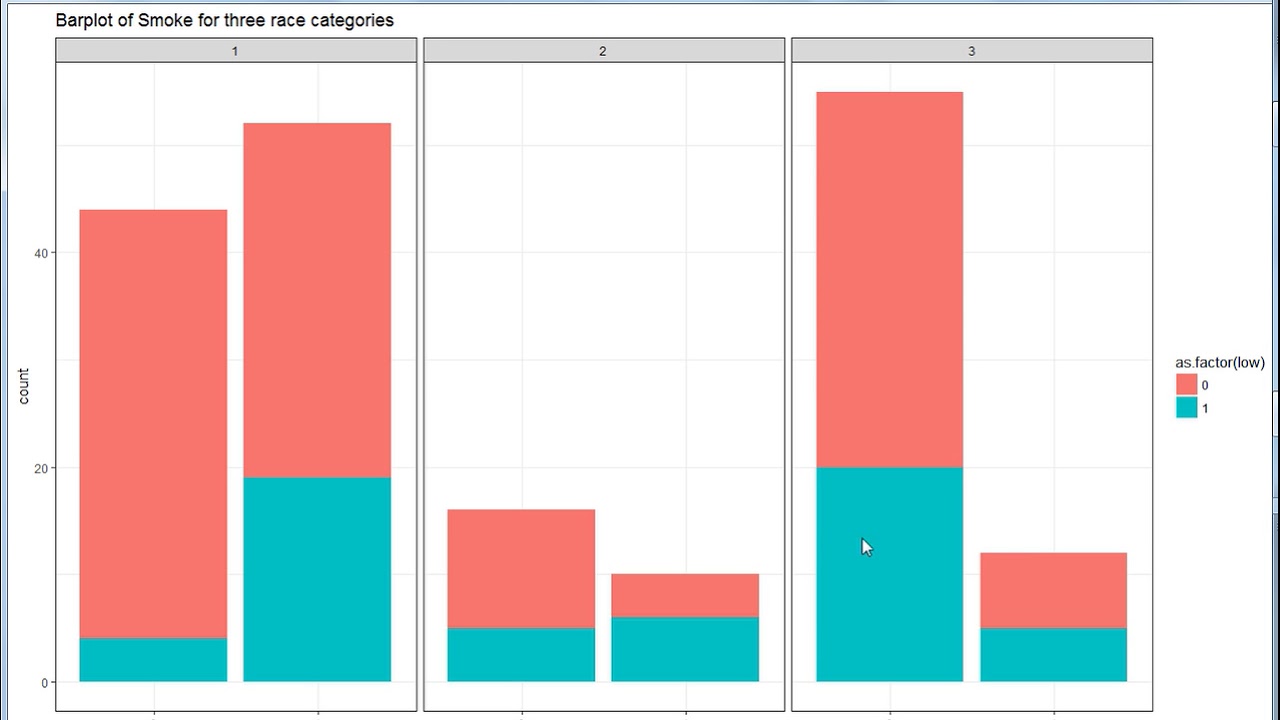 Creating plots using many variables :Facet_wrap in ggplot in R