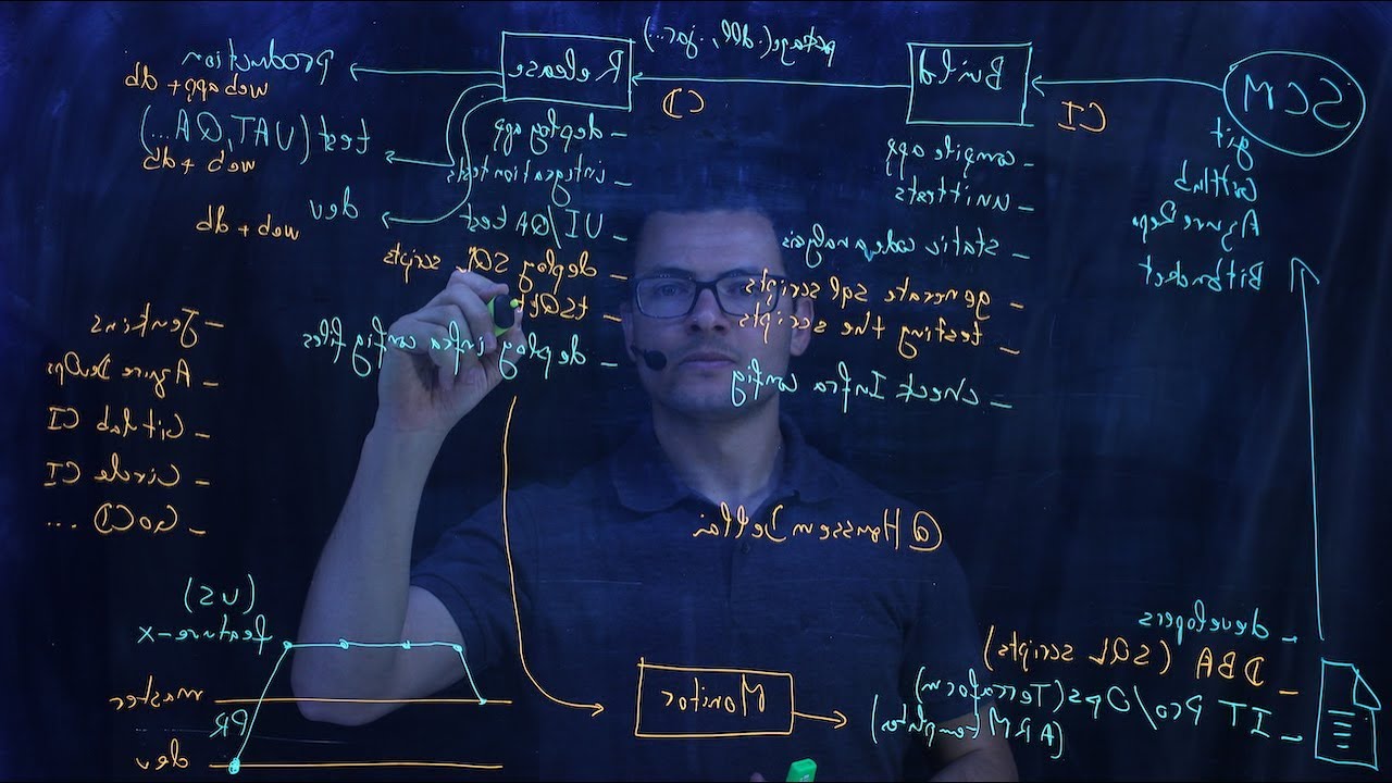 CI/CD pipelines explained