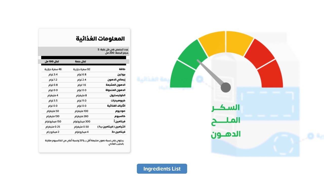 How to read the Nutrition Label? - كيف تقرأ البطاقة الغذائية
