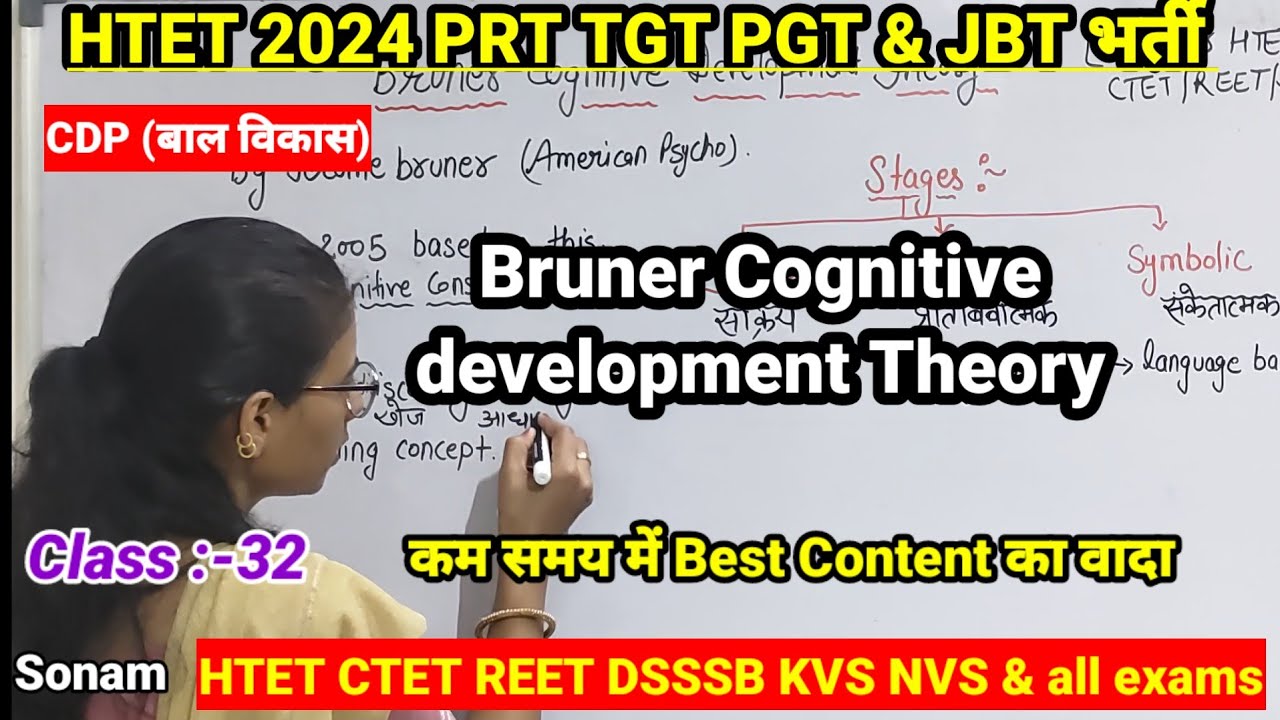Bruner Cognitive development theory | Bruner theory | stages | HTET CDP classes by teaching goals|