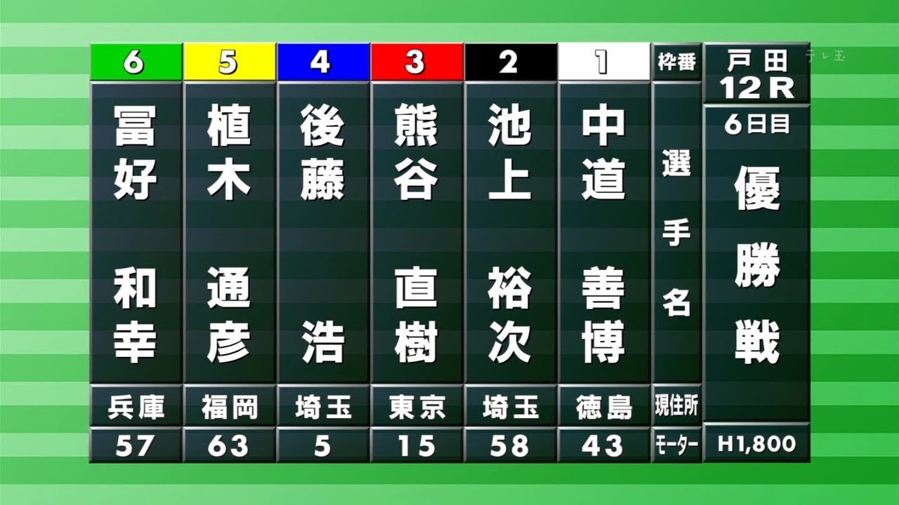 【競艇／ボートレース】過去のボートレース戸田G1グランプリ優勝戦特集 1993年～2002年