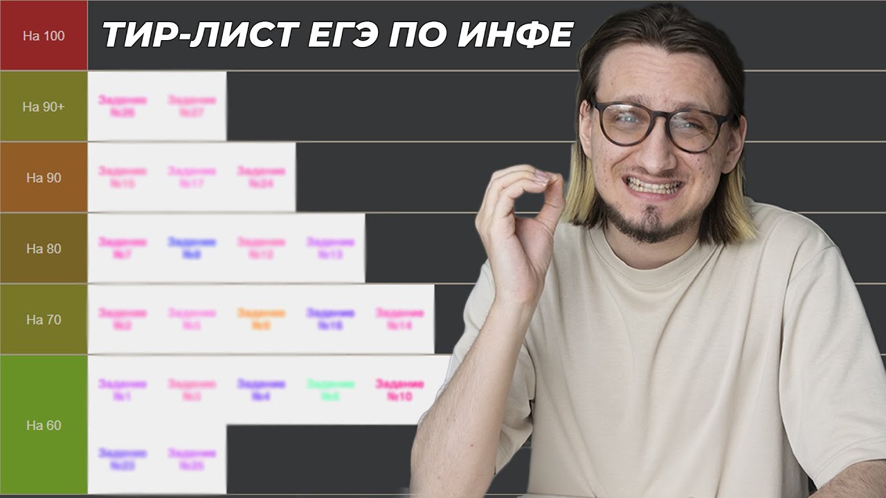 Какие задания готовить на 60/70/80/90+? // Тир-лист ЕГЭ по Информатике 2026 (актуальное видео)