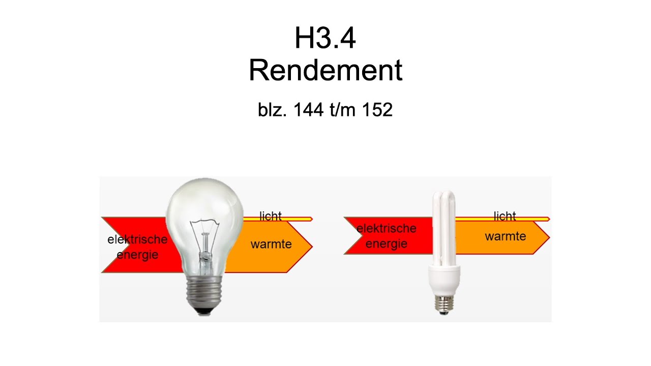 3H H3.4 Rendement