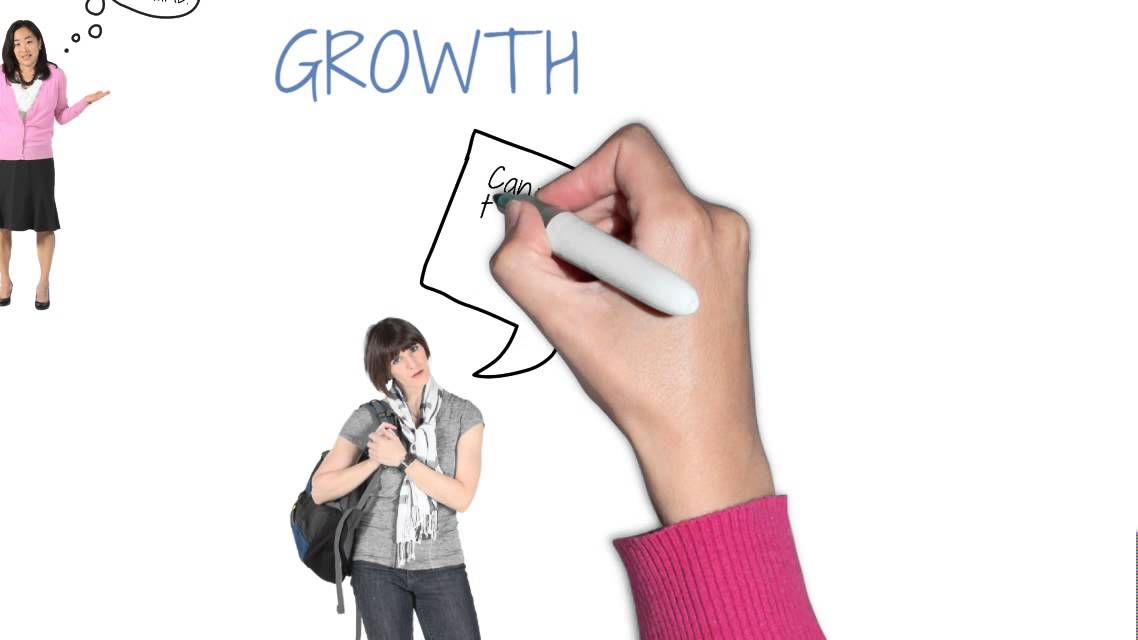 Fixed Mindset Vs. Growth Mindset