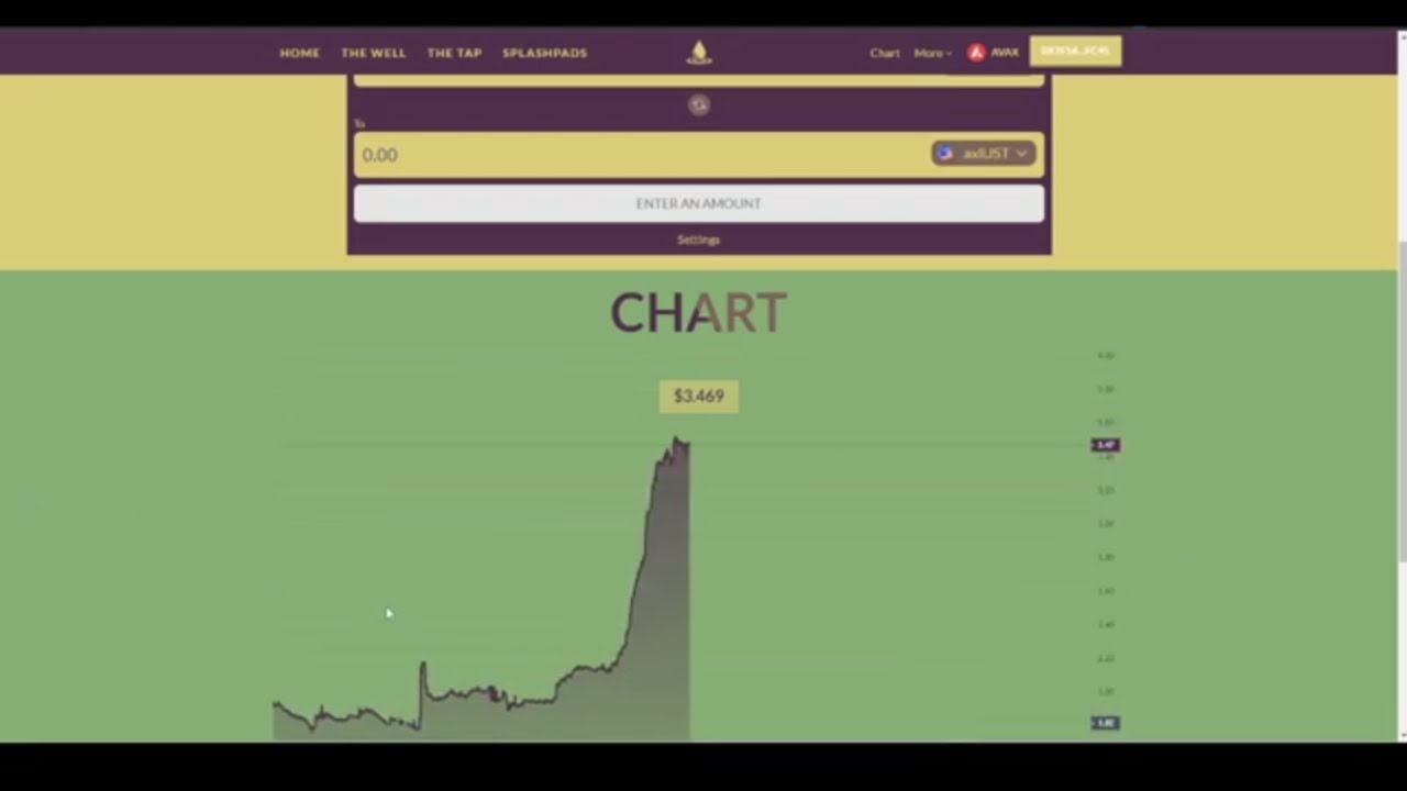 Splash Network up 100%!