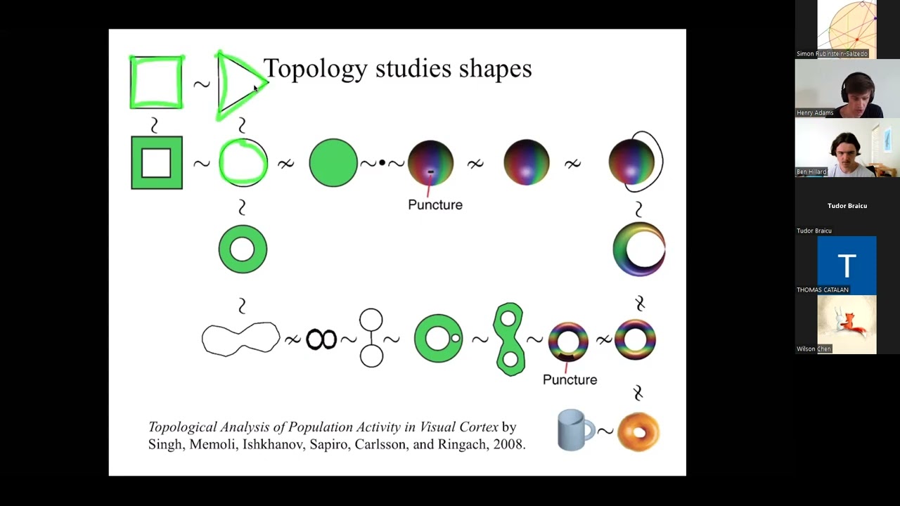 Henry Adams: An Introduction to Applied Topology