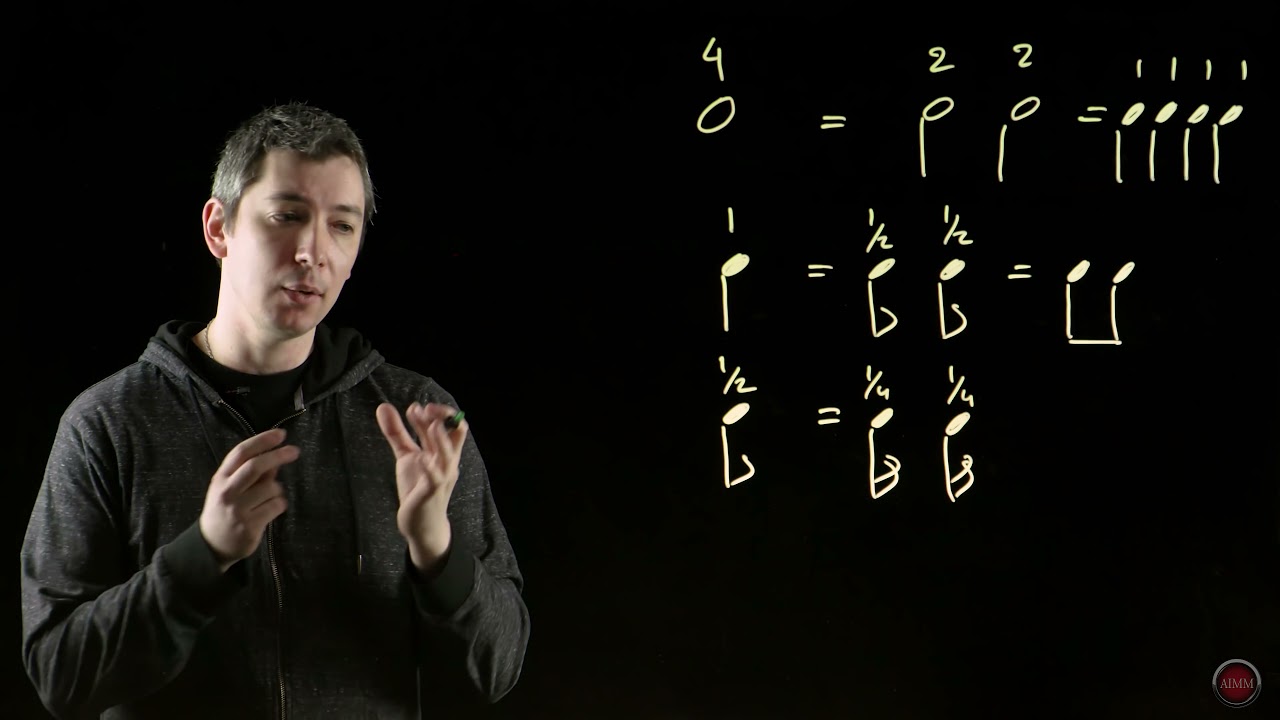 Note Groupings in Music | Learning the Basics