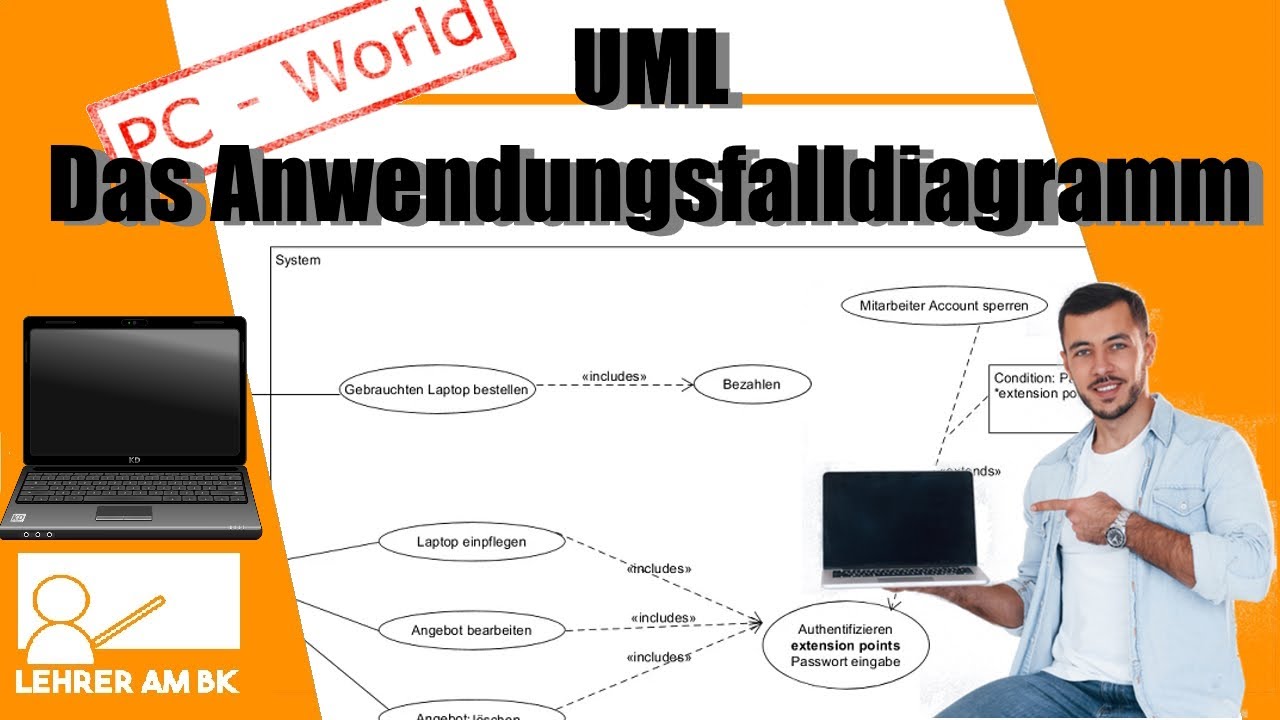 UML Teil 4: Das Anwendungsfalldiagramm