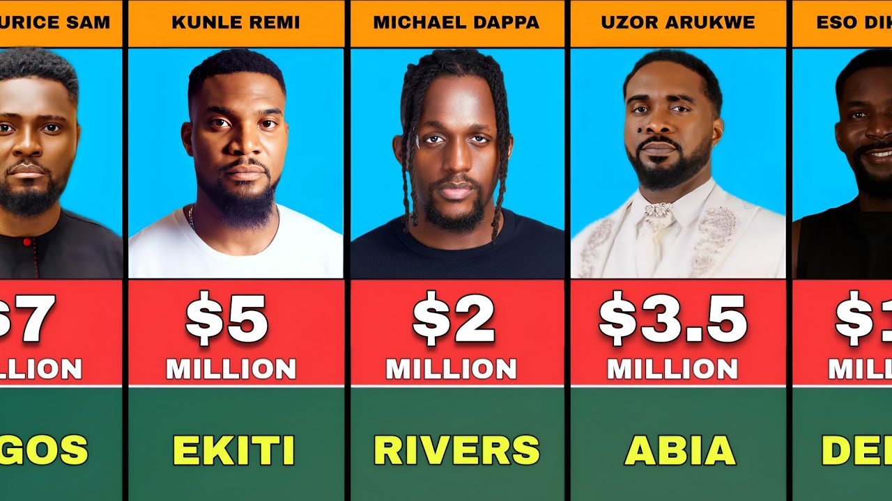 50 Richest Nollywood Actors 2026 | Their Net Worth and State of Origin 