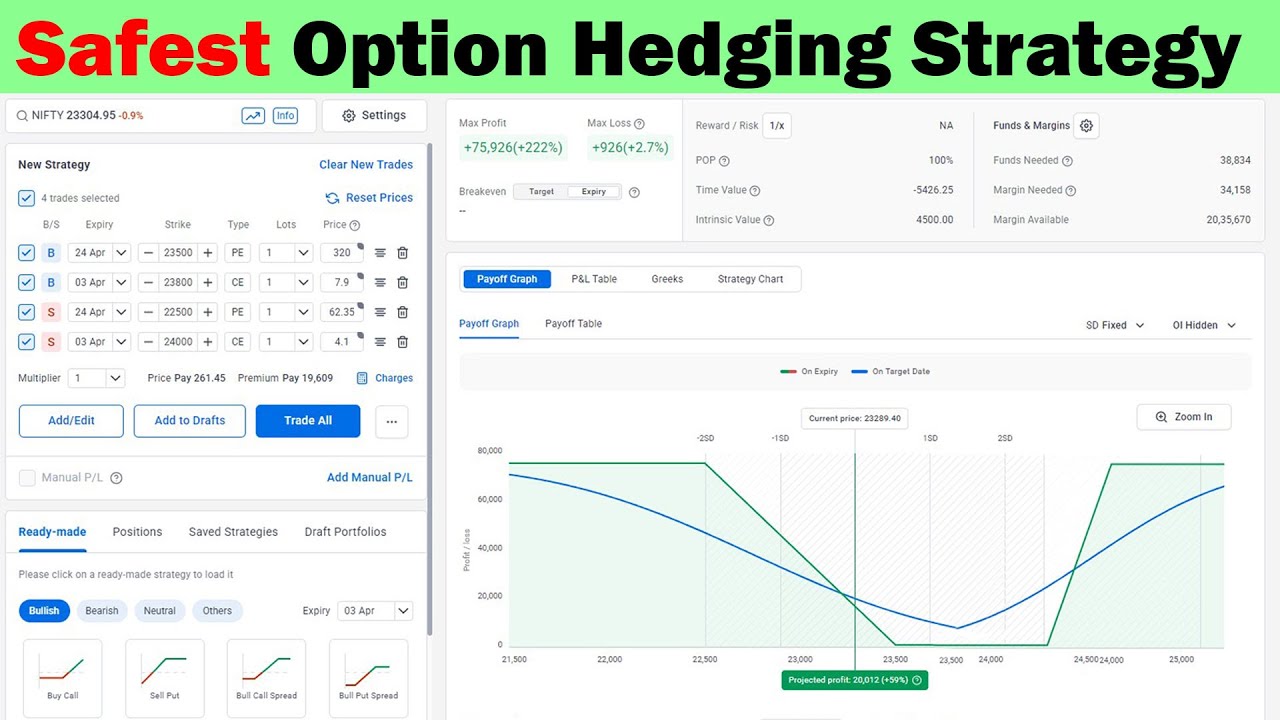 Safest Option Trading Hedging Strategy with Proof
