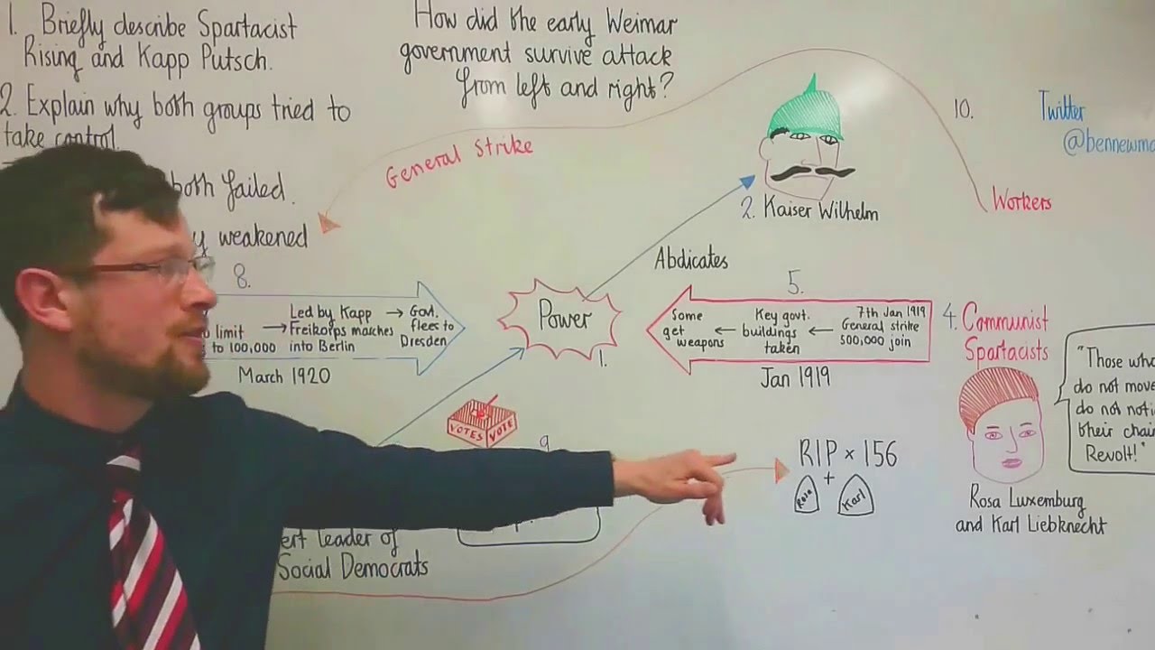 How did the early Weimar Republic survivive attacks from the political left and right?