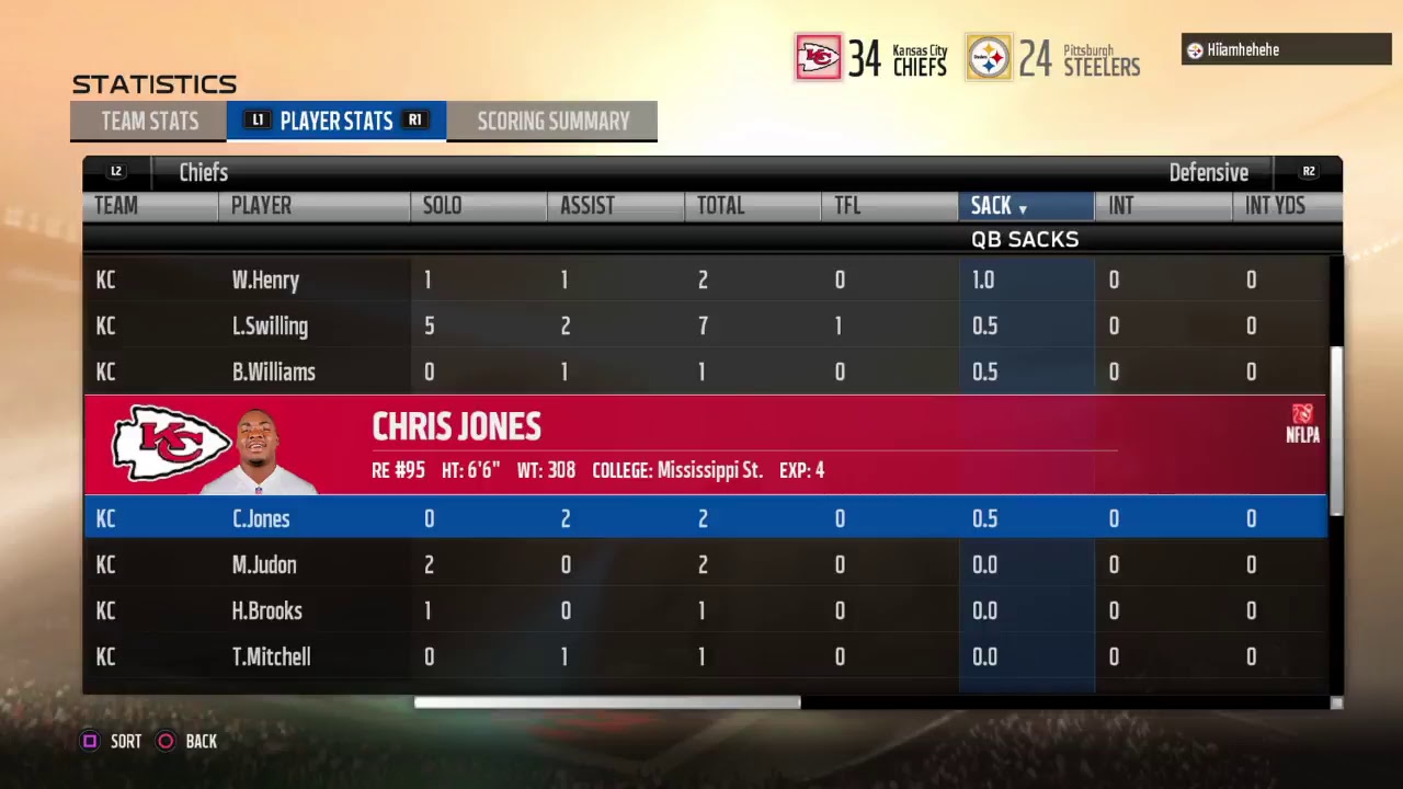 CC S4 W9 | Chiefs @ Sqweelers GOTW