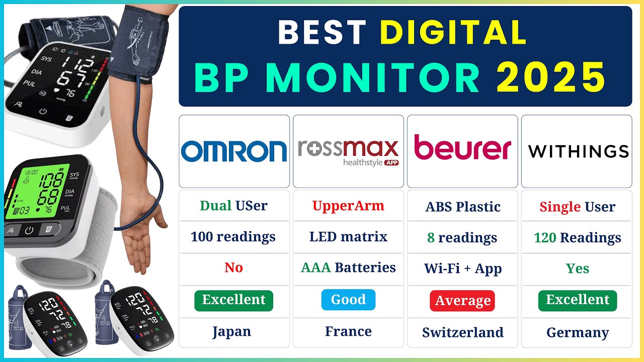 Best BP Monitor 2025 | Top BP Monitor Brands | Best Blood Pressure Machine | Best Digital BP monitor