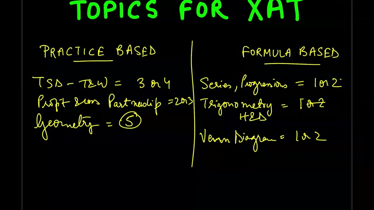 Most important Quant topics for XAT| XAT Quant| QADI| XAT 2023 Workshop 18