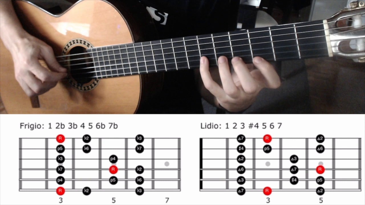 Aprende los MODOS en la GUITARRA 🎸