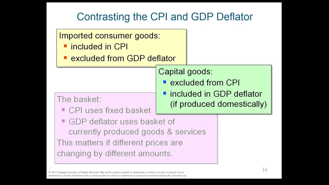 CH 11 [macro]: Measuring Prices