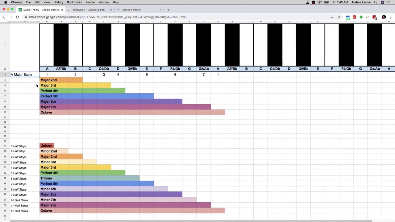 Music Theory with Spreadsheets Lesson 11: Minor vs Major Scale