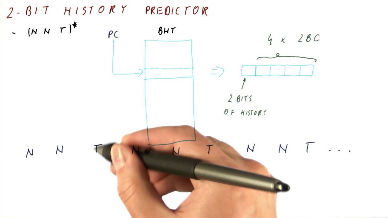 2 Bit History Predictor - Georgia Tech - HPCA: Part 1