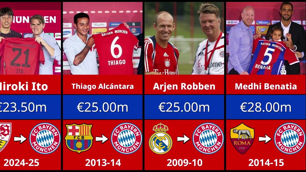 Bayern Munich Most Expensive Transfer Signings EVER 💰