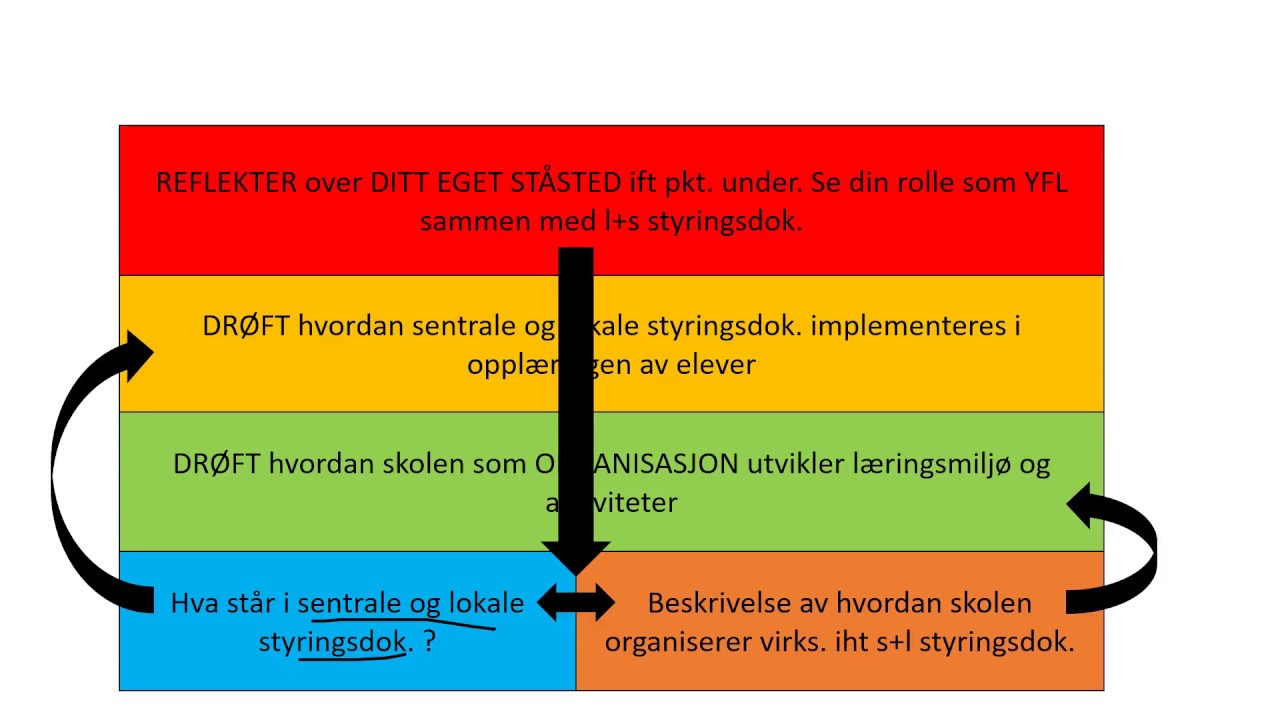 Hvordan analysere oppgavetekst (eksempel fra Yrkesfagl&aelig;rerutdanning)