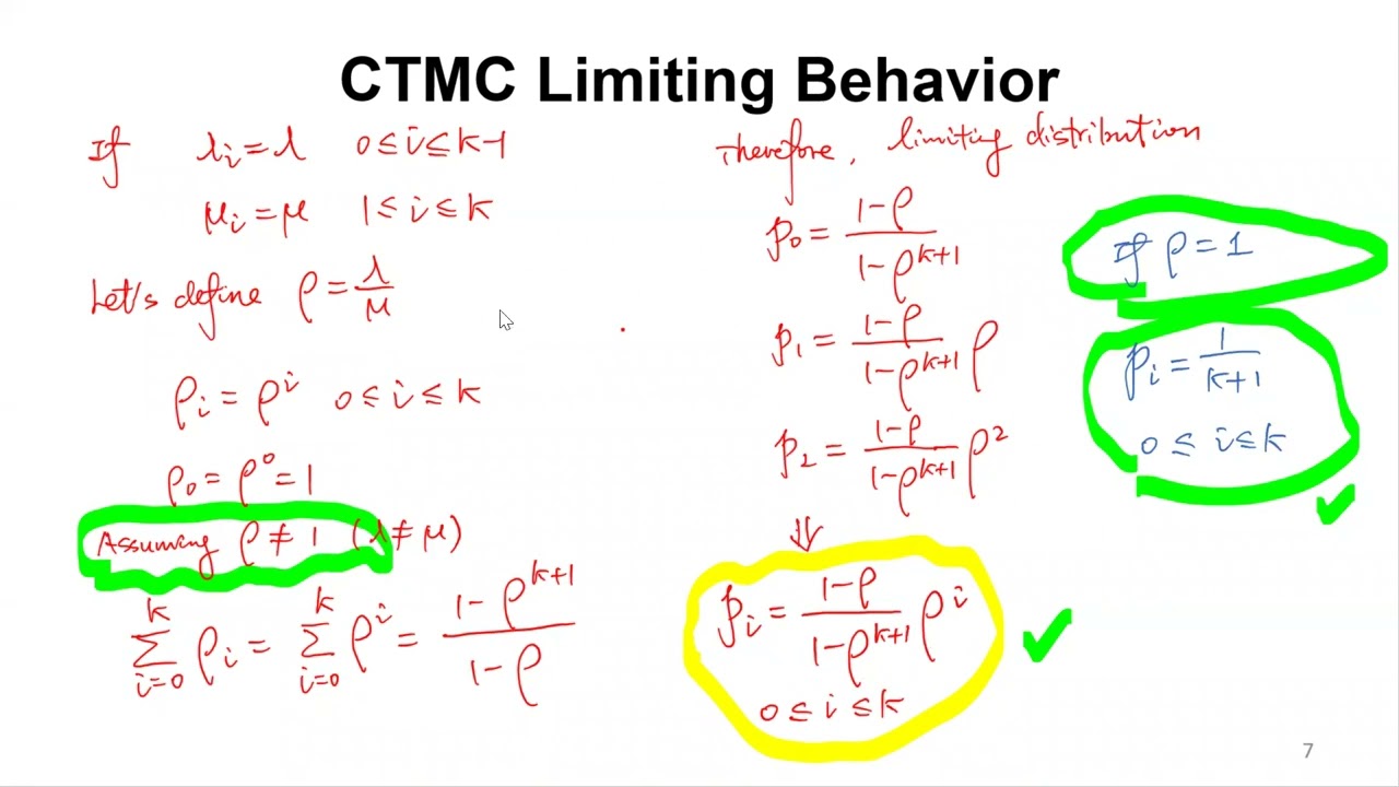 Lecture - Continuous-time Markov Chain (CTMC) Case Study - Car Dealership Market