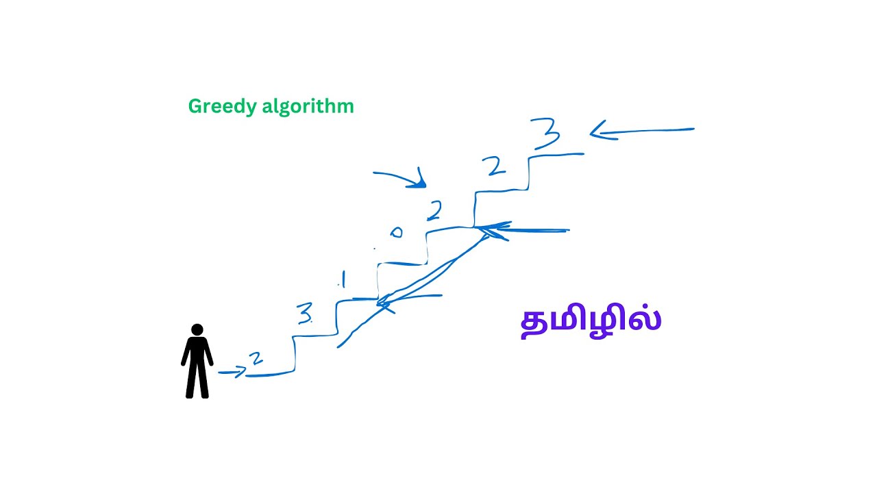 Understanding Greedy algorithm: A Beginner’s Guide in Tamil