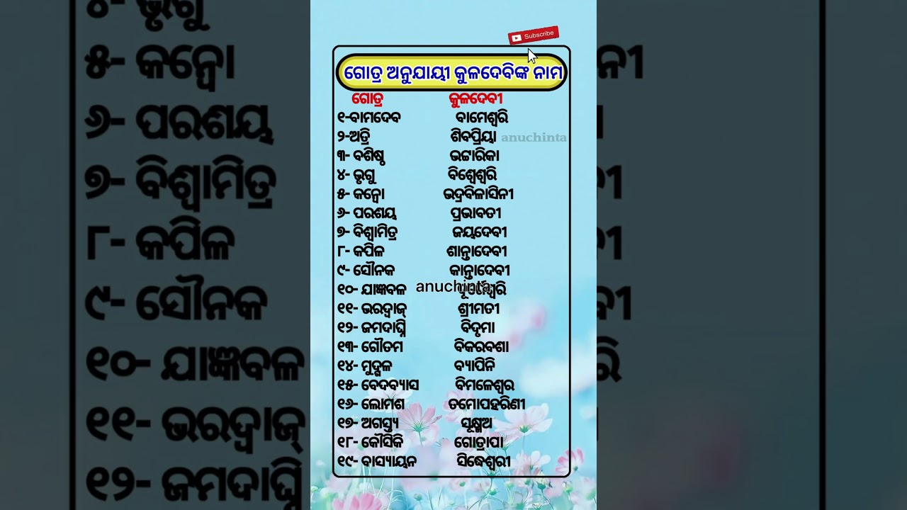 ଗୋତ୍ର ଅନୁଯାଇ କୁଳଦେବୀଙ୍କ ନାମ #ajiraanuchinta #odianitibani #Odiamotivationalvideo #youtubeshorts
