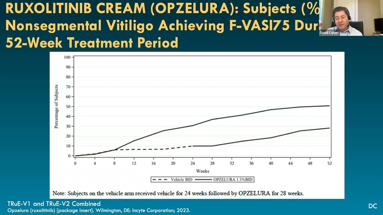 JAK Inhibitors for Vitiligo