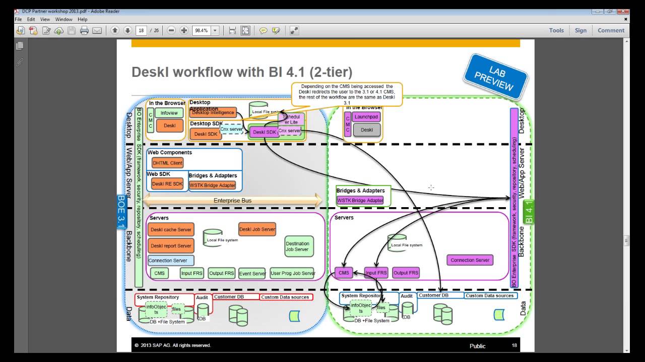 DeskI - SAP BusinessObjects 4.1 (Upgrade)