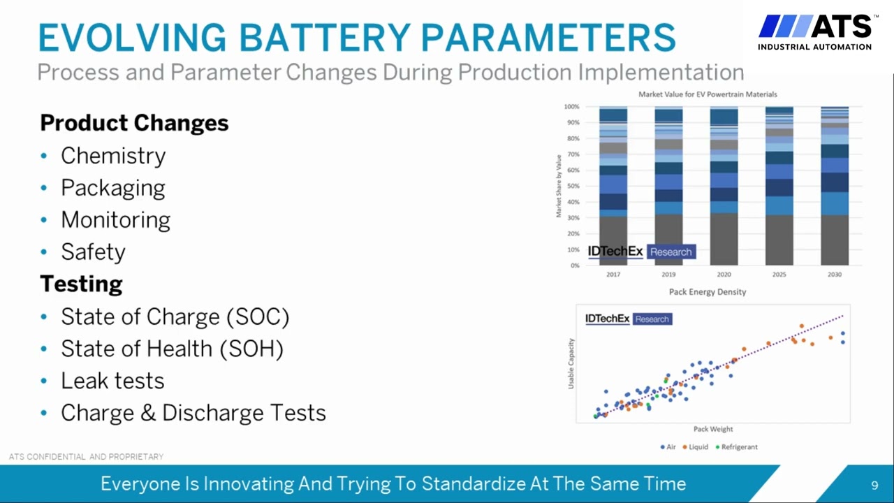 Evolving Battery Parameters