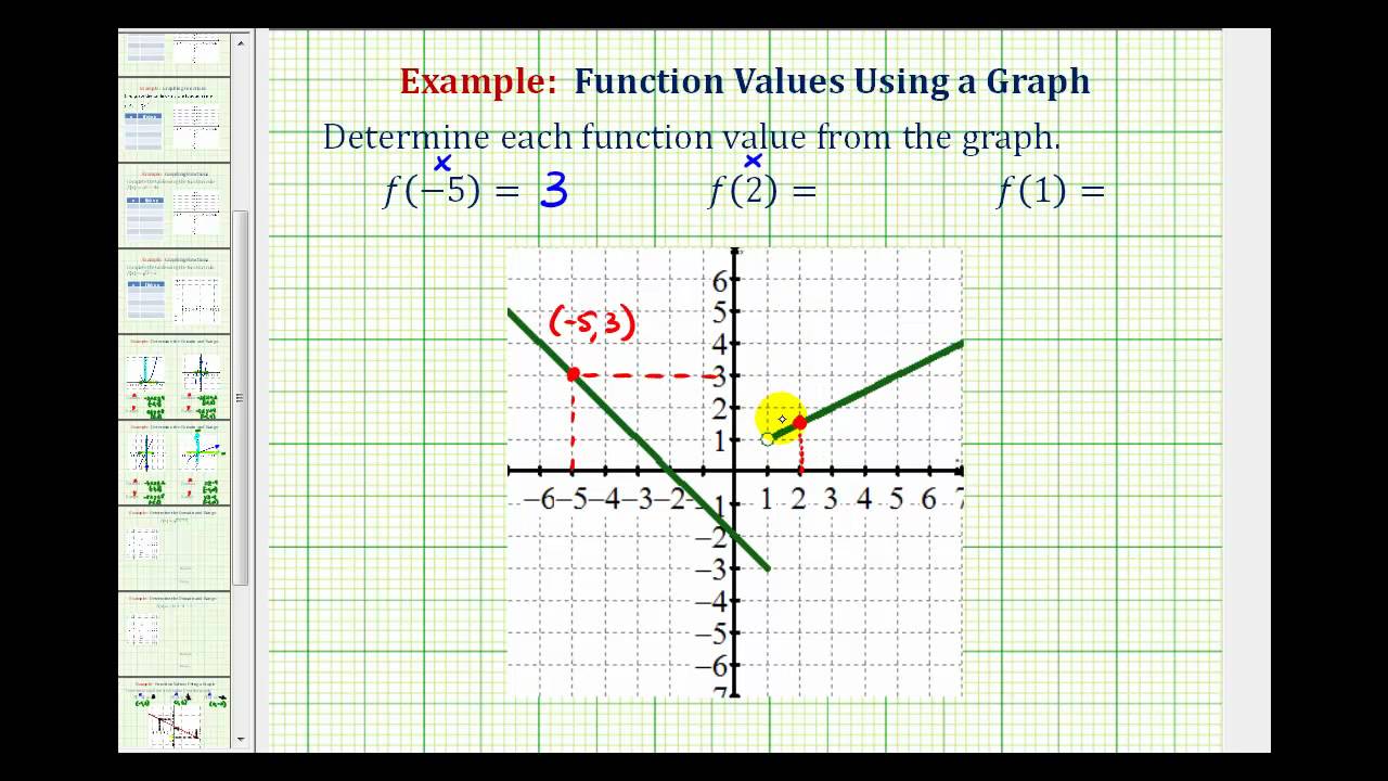 Ex 3:  Determine a Function Value From a Piecewise Defined Graph