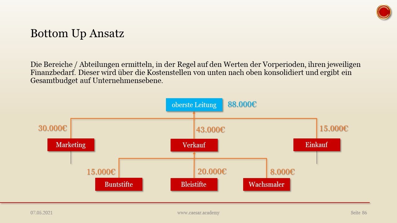 Bottom-Up-Ansatz in der Budgetplanung - 👨🏼&zwj;🎓 EINFACH ERKL&Auml;RT 👩🏼&zwj;🎓