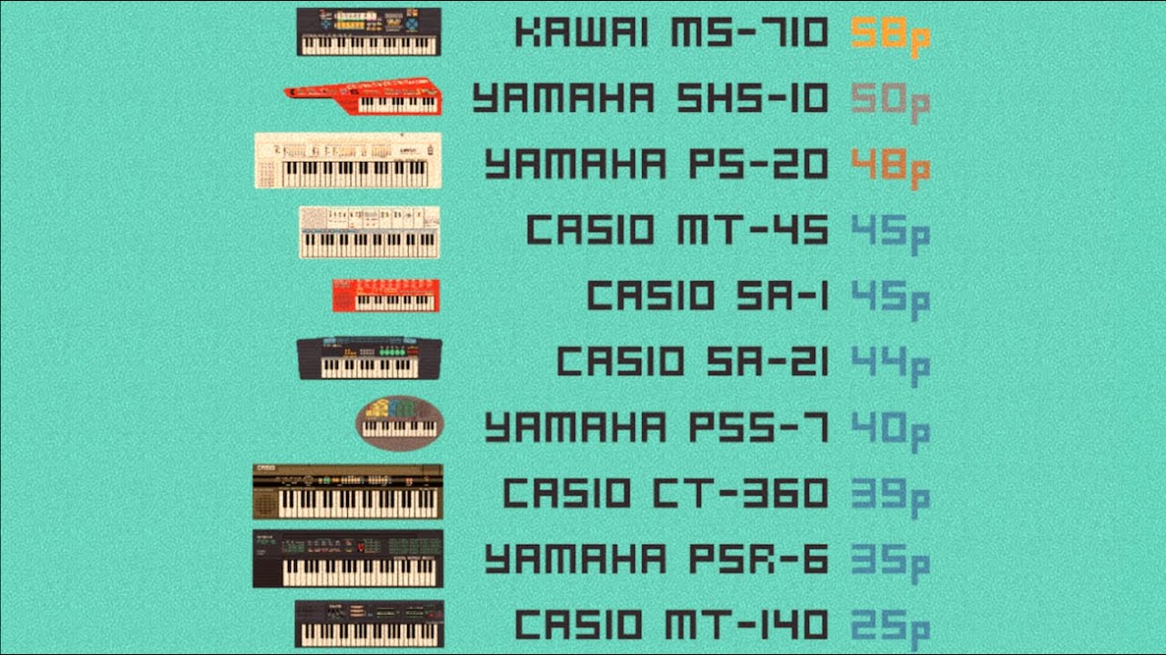 10 songs with 10 lo-fi keyboards | Pixel art summary with ratings