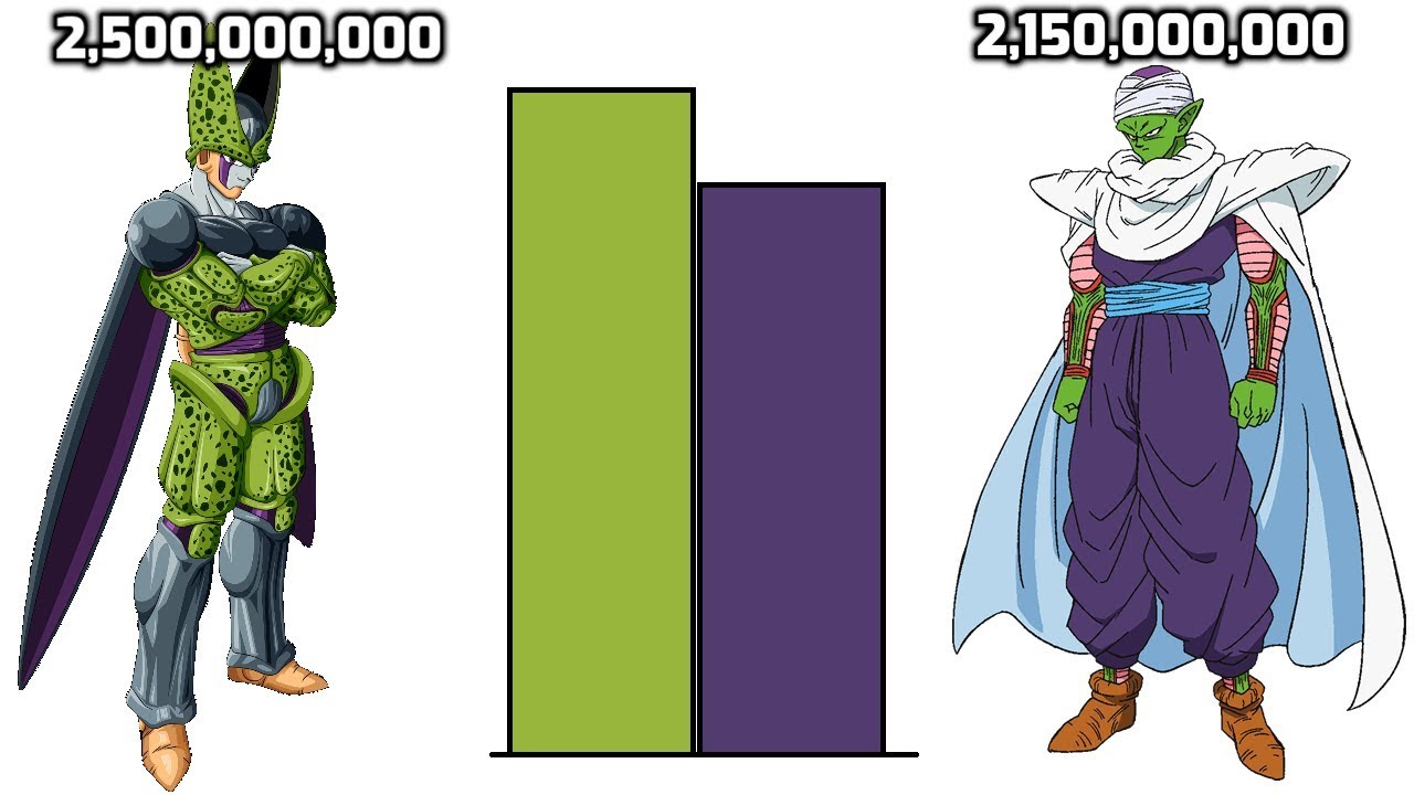DBZMacky Piccolo VS Cell POWER LEVELS Over The Years All Forms (DB/DBZ)