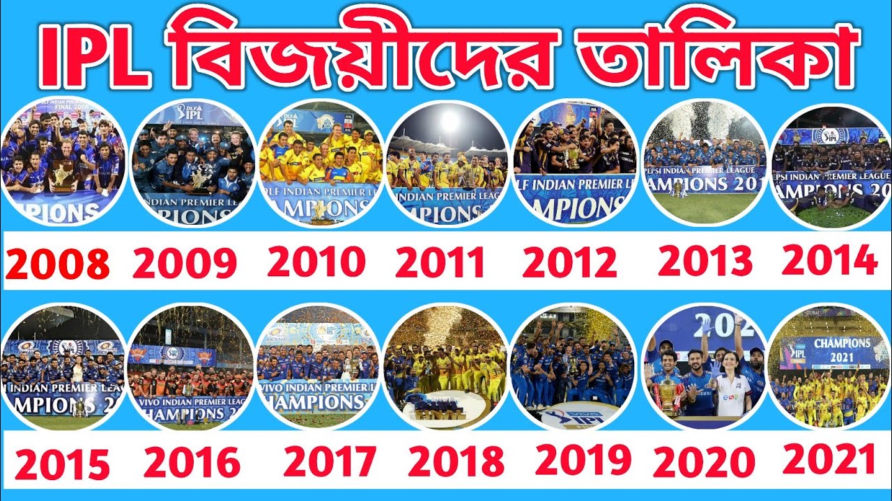 Ipl Winners List 2008 to 2021 || Right Explain