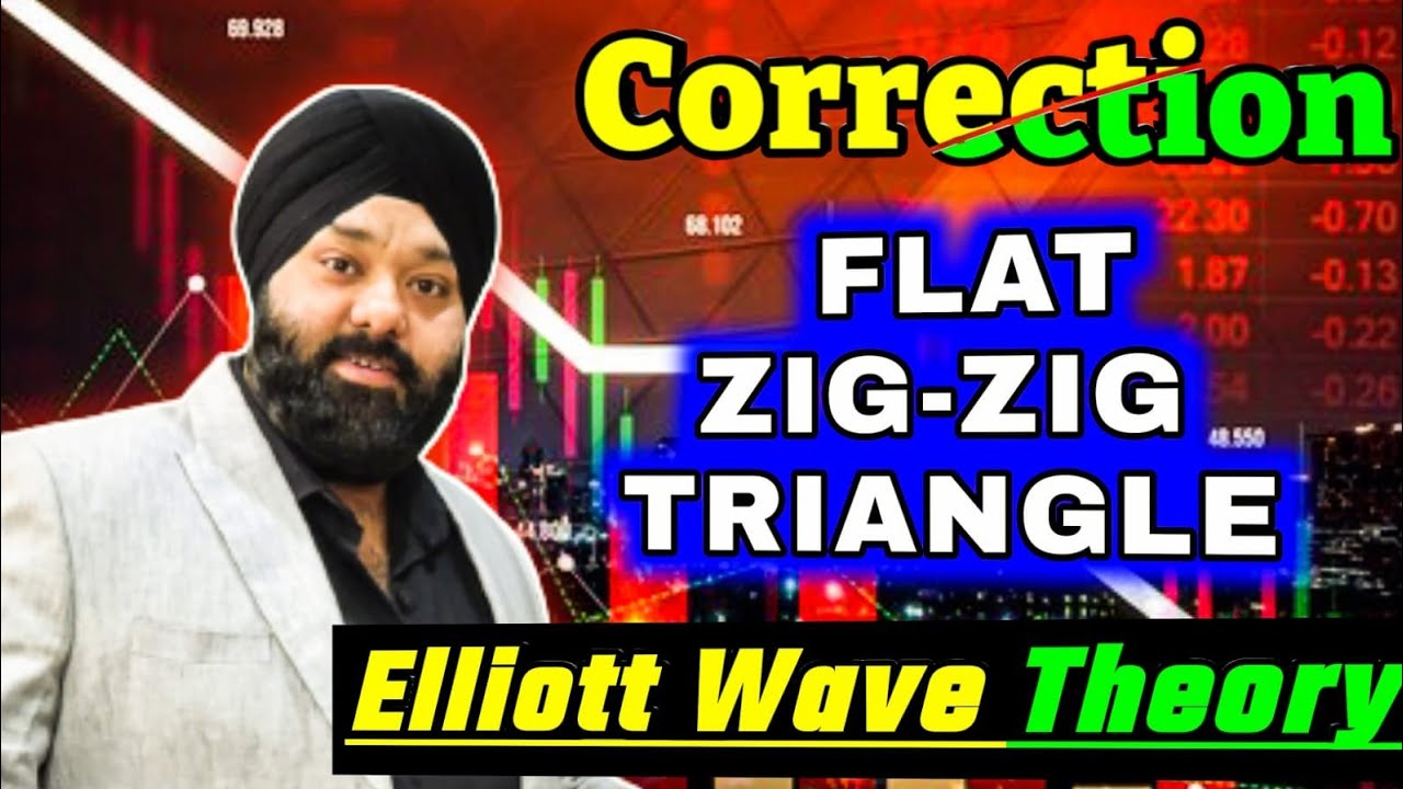 Elliott wave theory Correction Patterns
