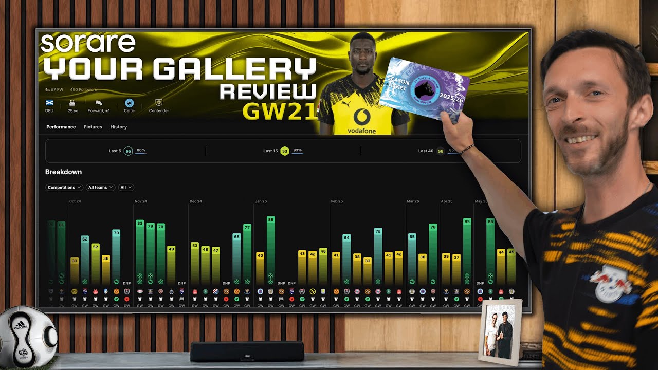 YOUR SORARE GALLERY STRATEGY REVIEW