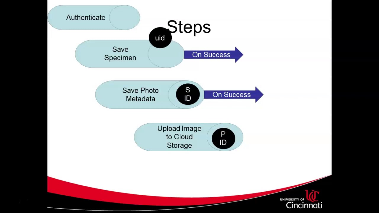 Upload Photo to Firebase Cloud Storage, link to Firestore