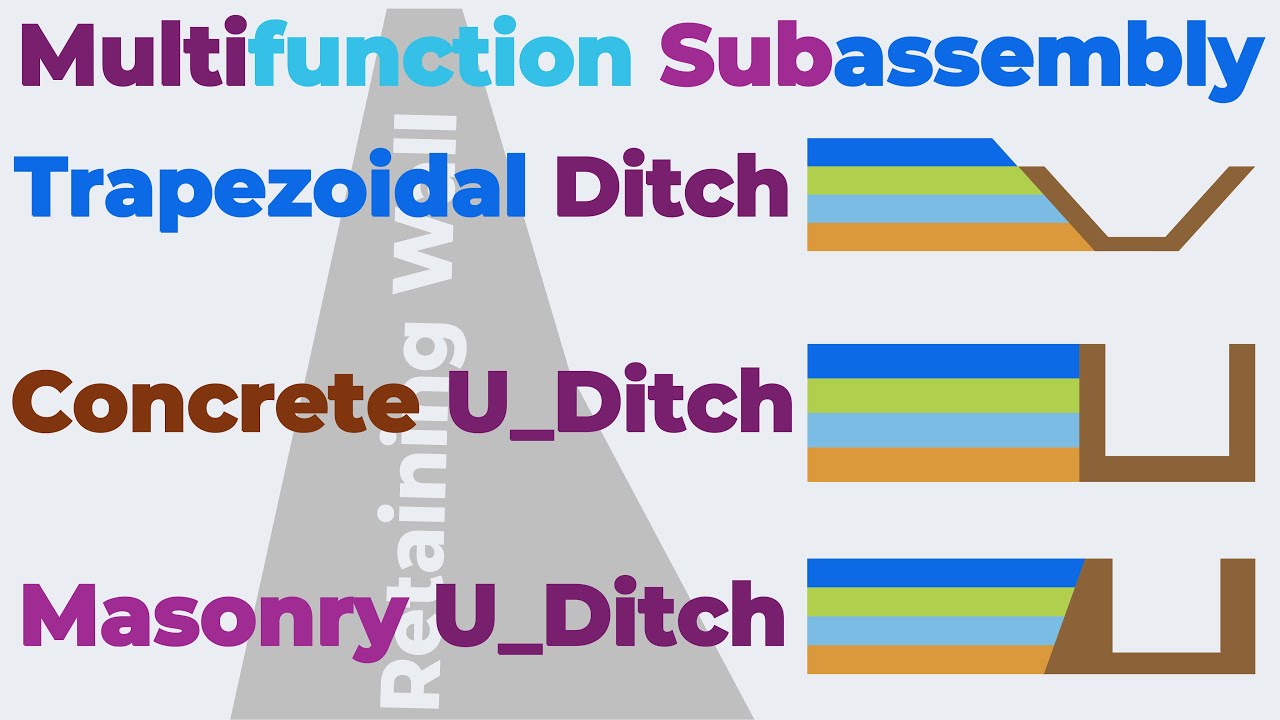 Advanced Shoulder & Lane Design: Super Elevation Rollover, Cut/Fill Materials, Ditch Options.