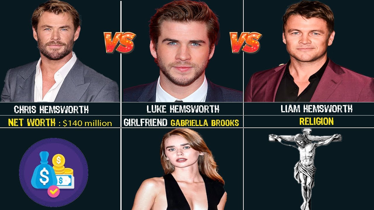 Comparison: Chris Hemsworth vs Liam Hemsworth vs Luke Hemsworth